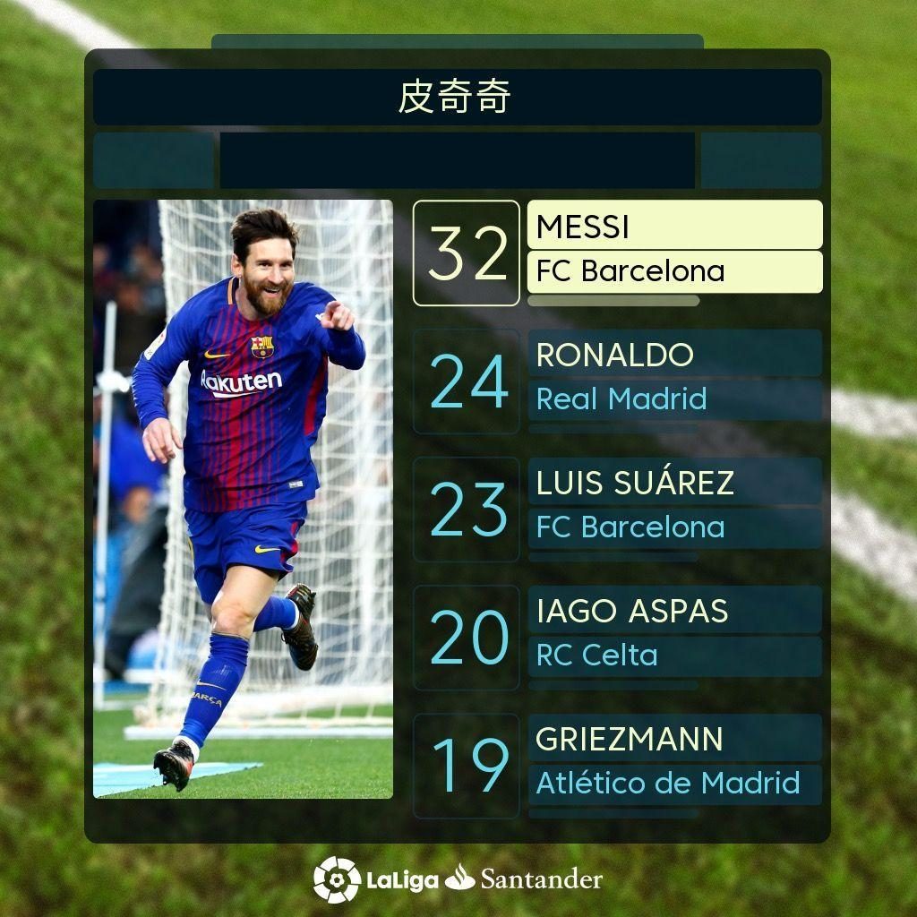 程中的